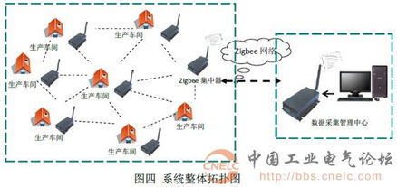 基于物聯(lián)網(wǎng)技術的無線抄表管理系統(tǒng) 智引科技在電氣百科與工業(yè)論壇中的實踐探討