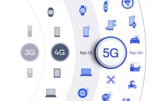 5G商用開盤在即，高通助力中國伙伴分享全球5G紅利與物聯網技術研發新機遇